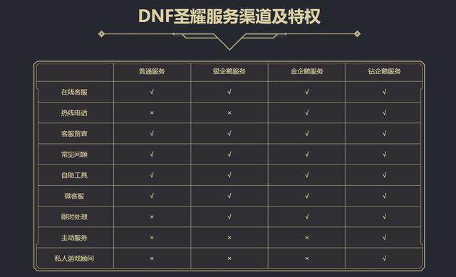 DNF发布网外挂免费版不打广告